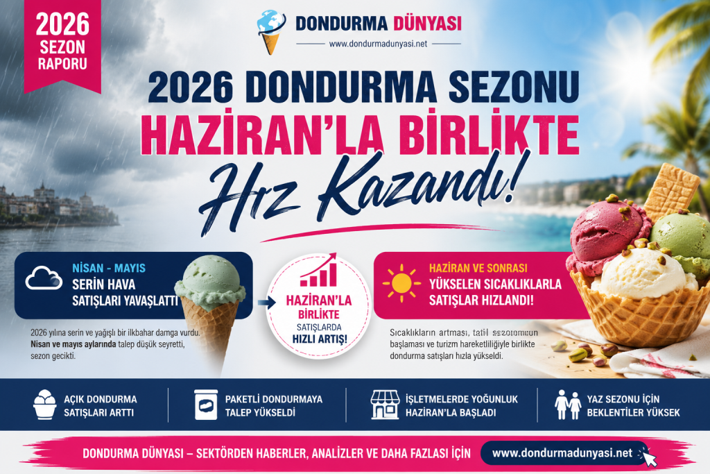 2026 Dondurma Sezonu Haziran Ayında Hız Kazandı